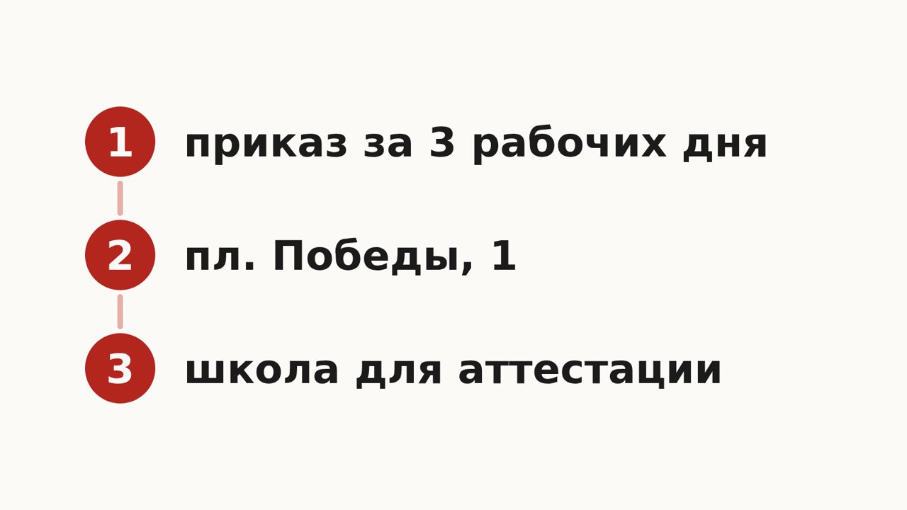Схема: приказ об отчислении за три рабочих дня, уведомление в комитет по образованию Калининграда через пл. Победы, 1, выбор школы для аттестации